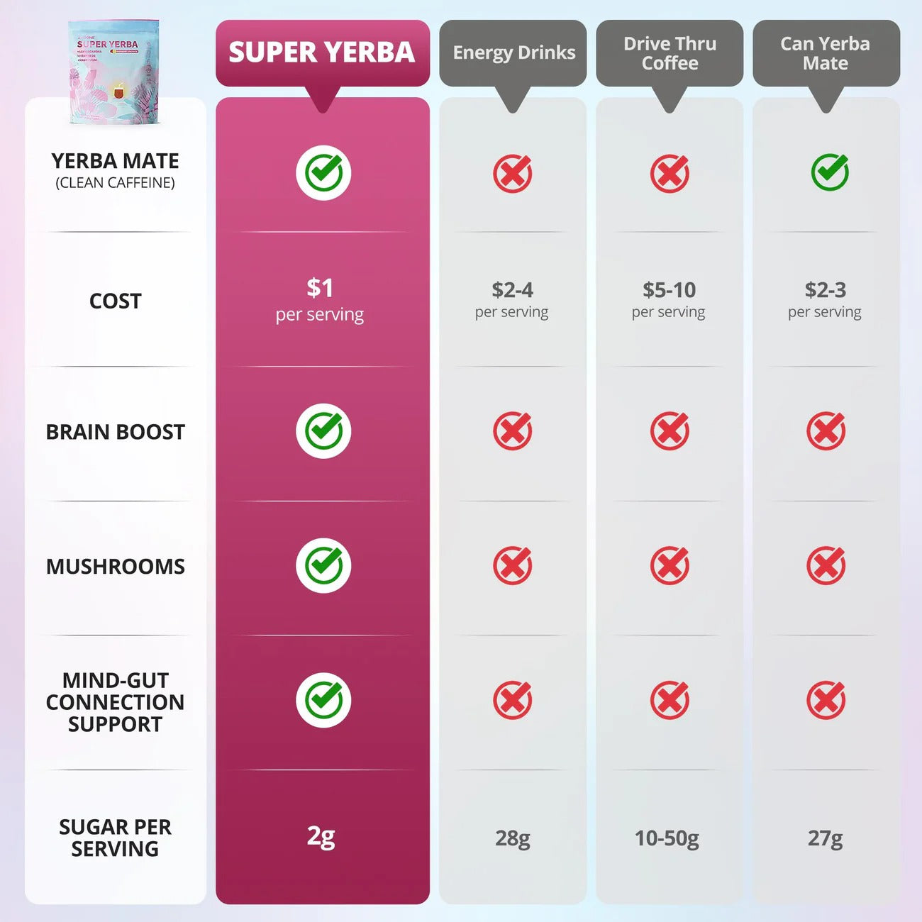 Zooone Super Yerba | Yerba Mate Instant Drink Powder | RASPBERRY LEMONADE Flavor